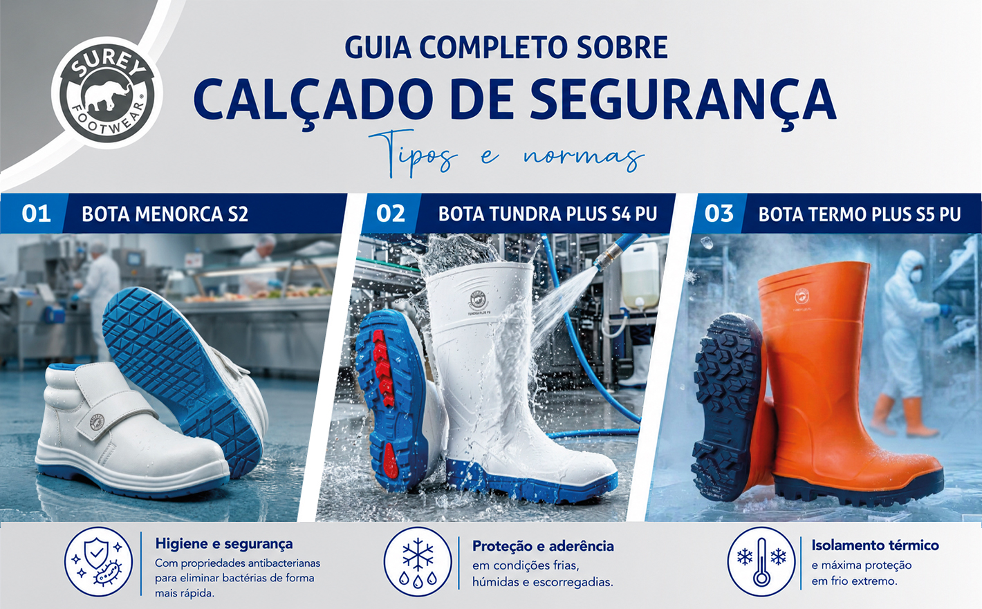 Guia completo sobre os tipos de calçado de segurança e a sua classificação de acordo com as normas