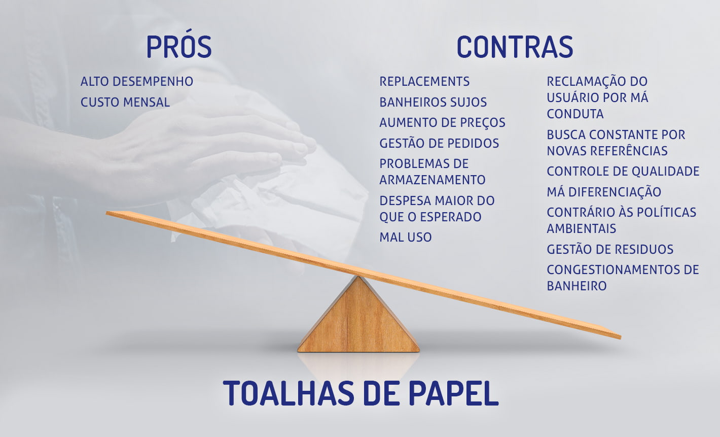 Vantagens e inconvenientes dos toalhetes de papel