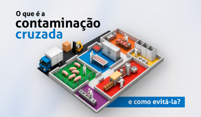 O que é a contaminação cruzada e como evitá-la?