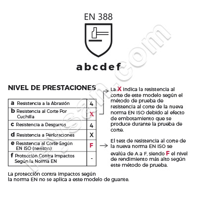 ANTICORTE GLOVE 62,80 NEWTON