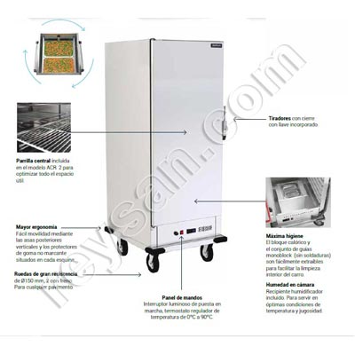 CARRINHO QUENTE PARA O TRANSPORTE DE ALIMENTOS 