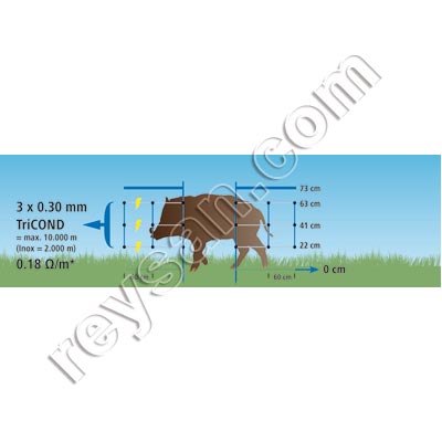REPELENTE DE KITS DE REDE ELÉTRICA